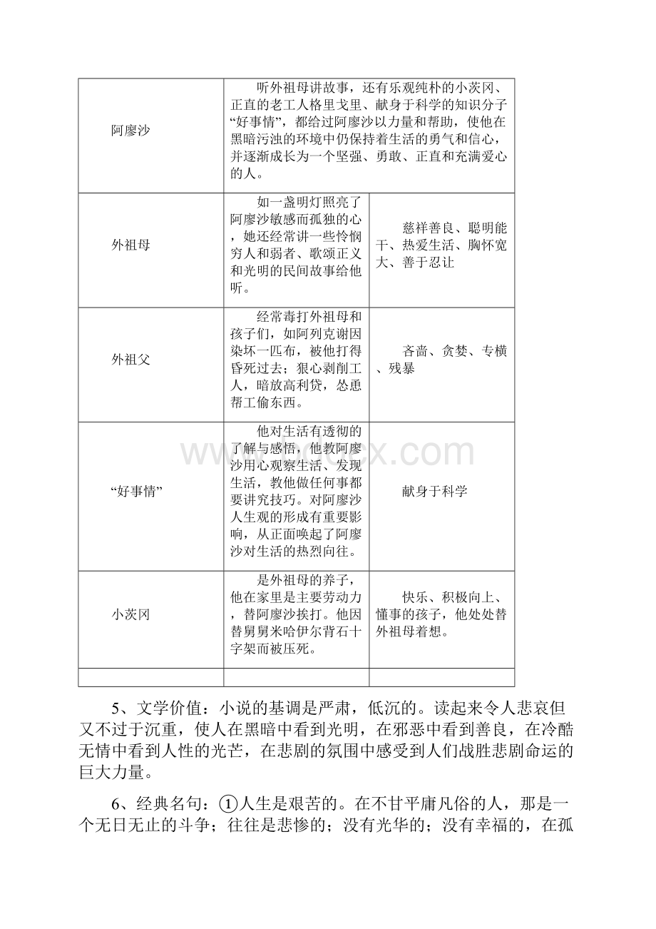 人教版初中语文名著导读三年全部.docx_第3页