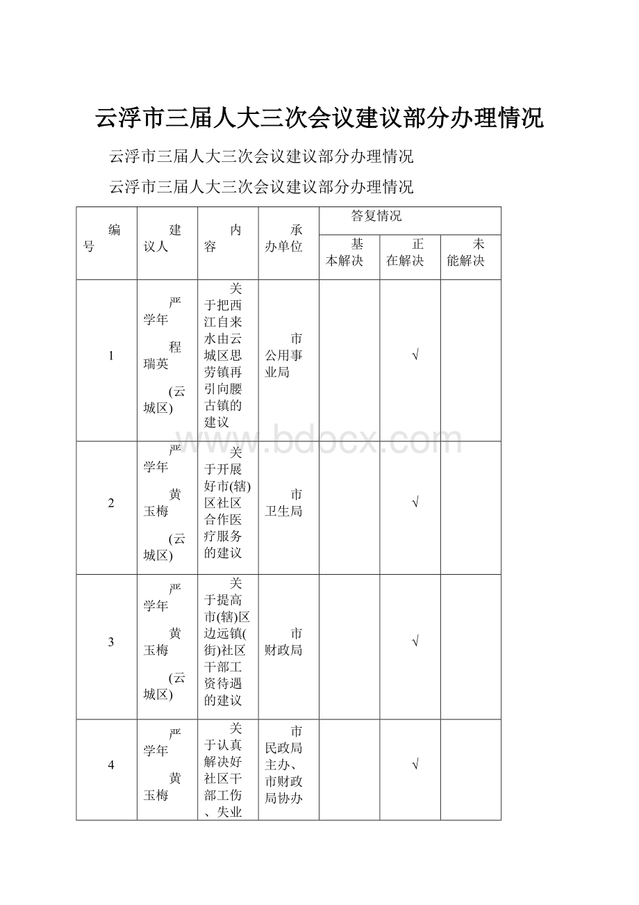 云浮市三届人大三次会议建议部分办理情况.docx