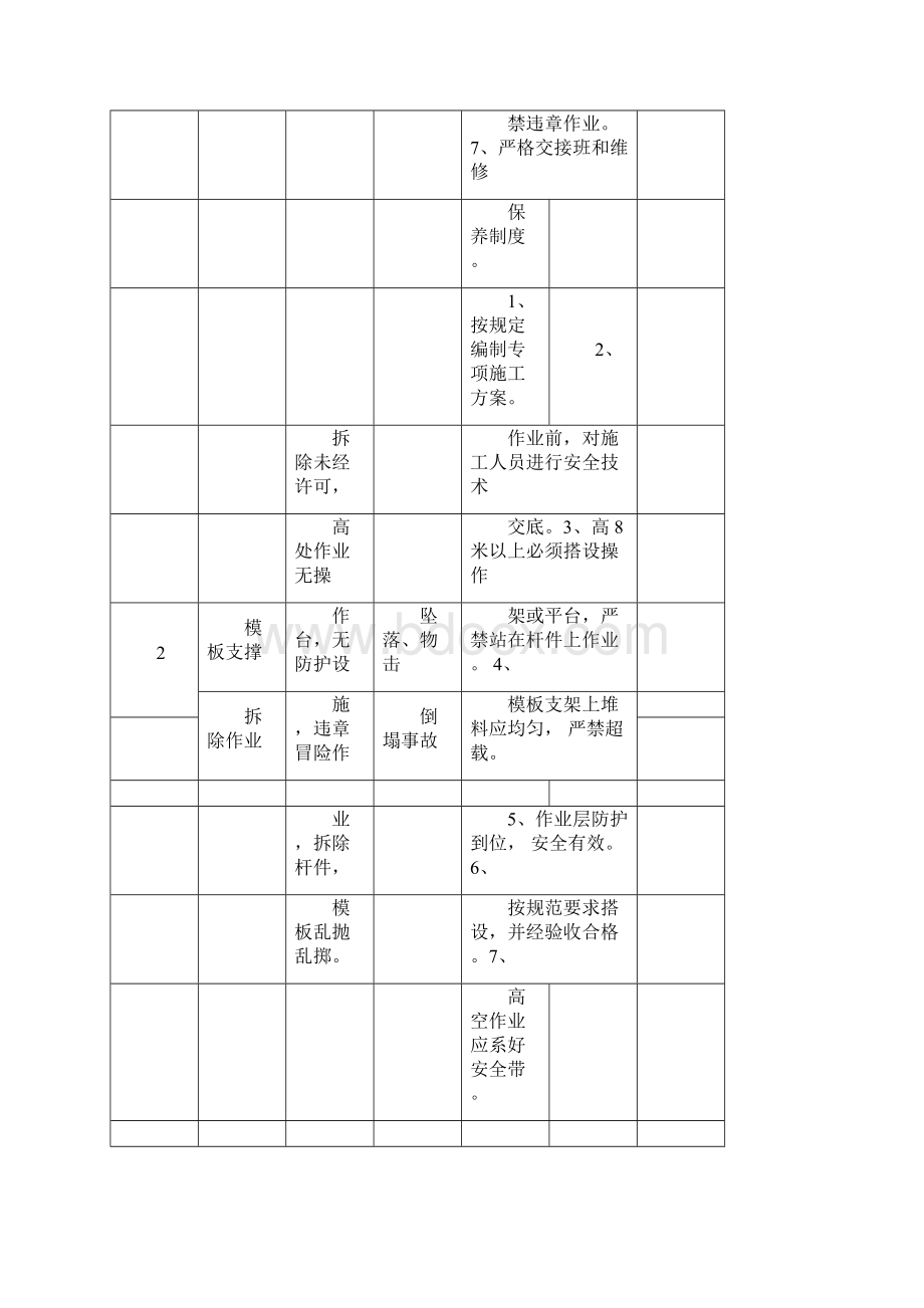 建筑施工现场重大危险源辨识.docx_第2页