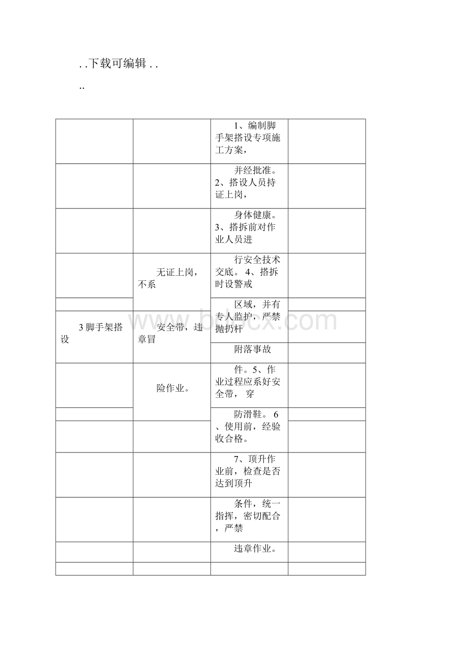 建筑施工现场重大危险源辨识.docx_第3页