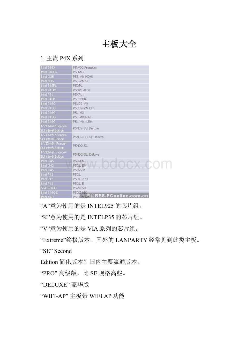 主板大全.docx_第1页