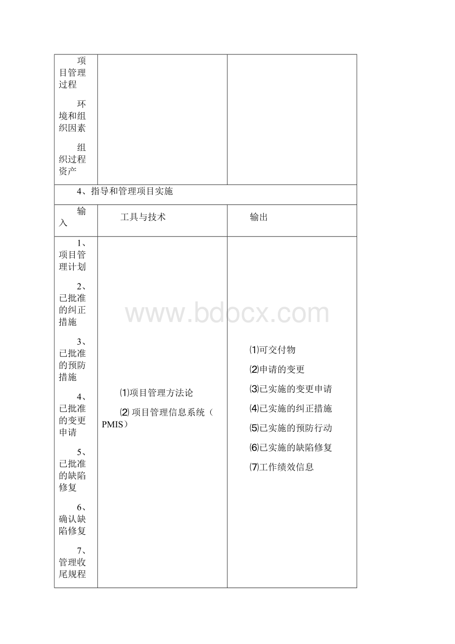 项目知识点.docx_第3页