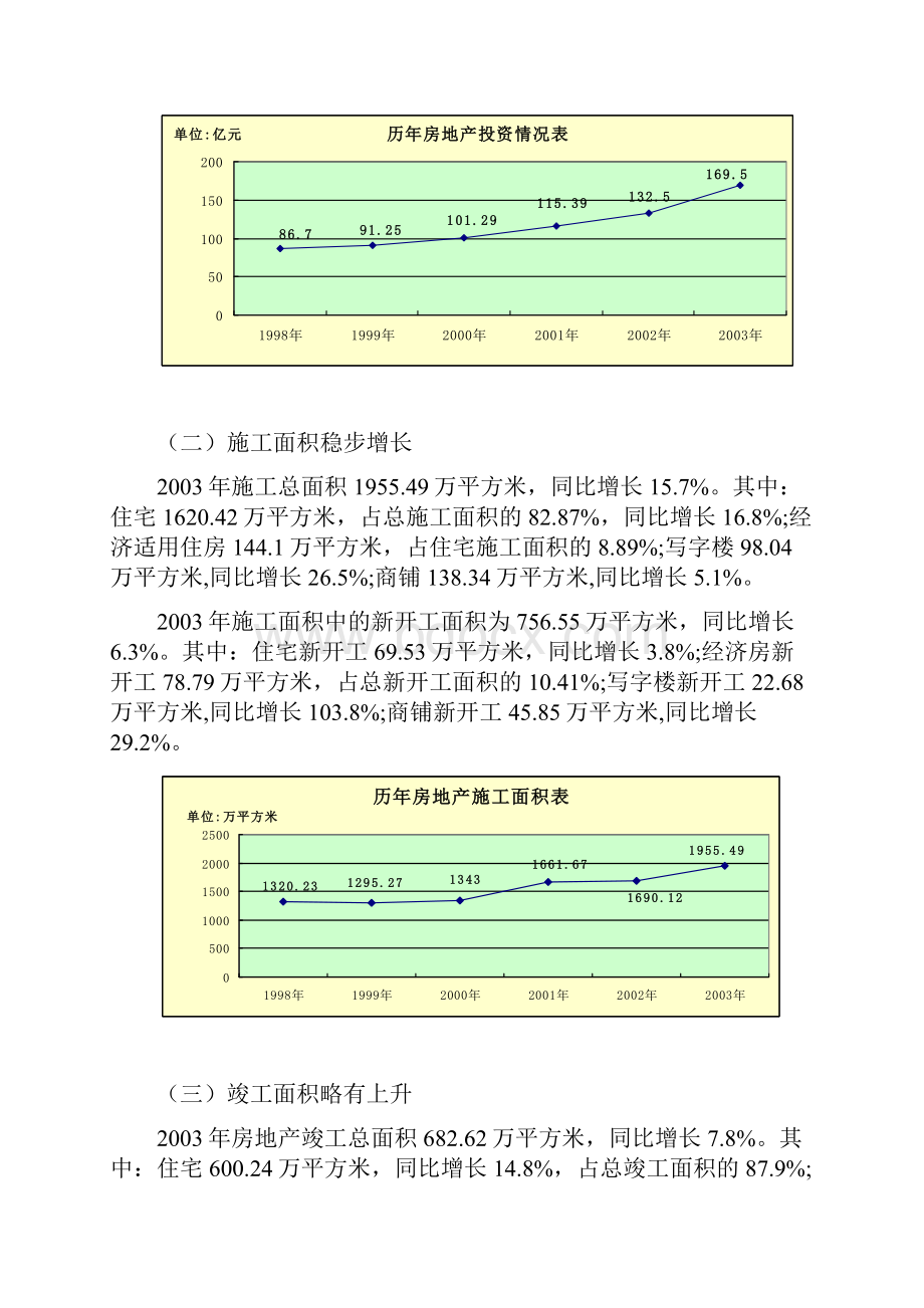 精品武汉房地产市场情况分析报告.docx_第2页