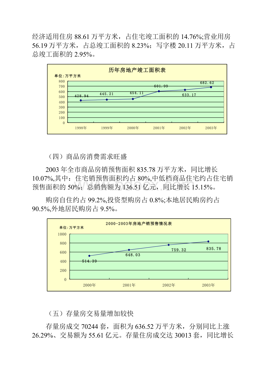 精品武汉房地产市场情况分析报告.docx_第3页