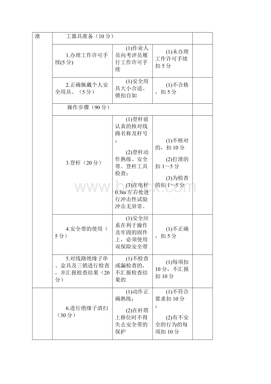 输电线路运行与检修高级工实操题.docx_第2页