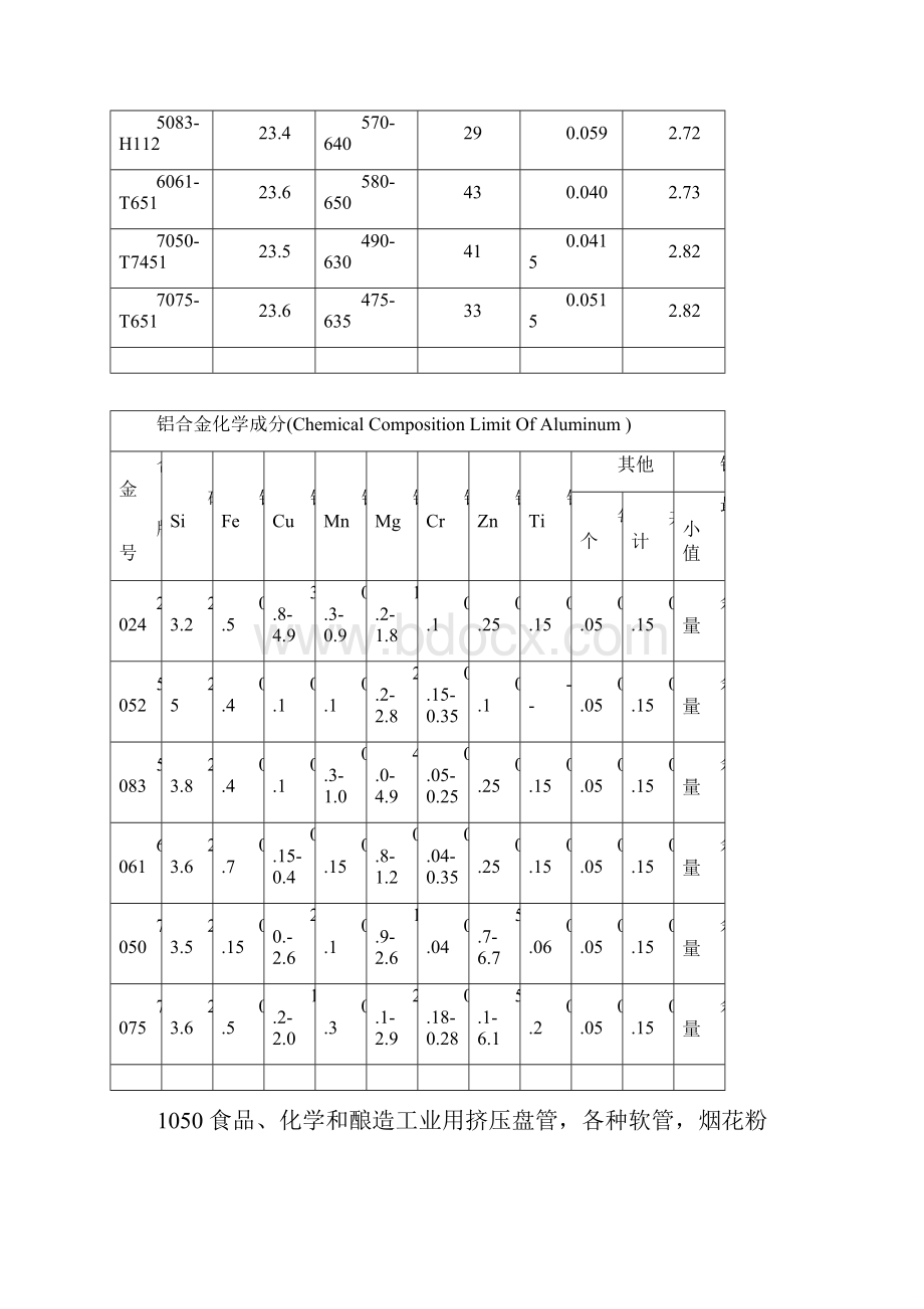 铝合金技术参数样本.docx_第2页