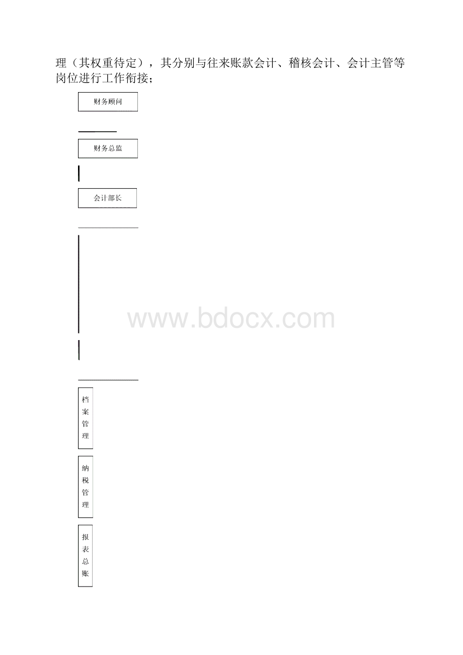 二O一六年度财务部工作计划.docx_第3页