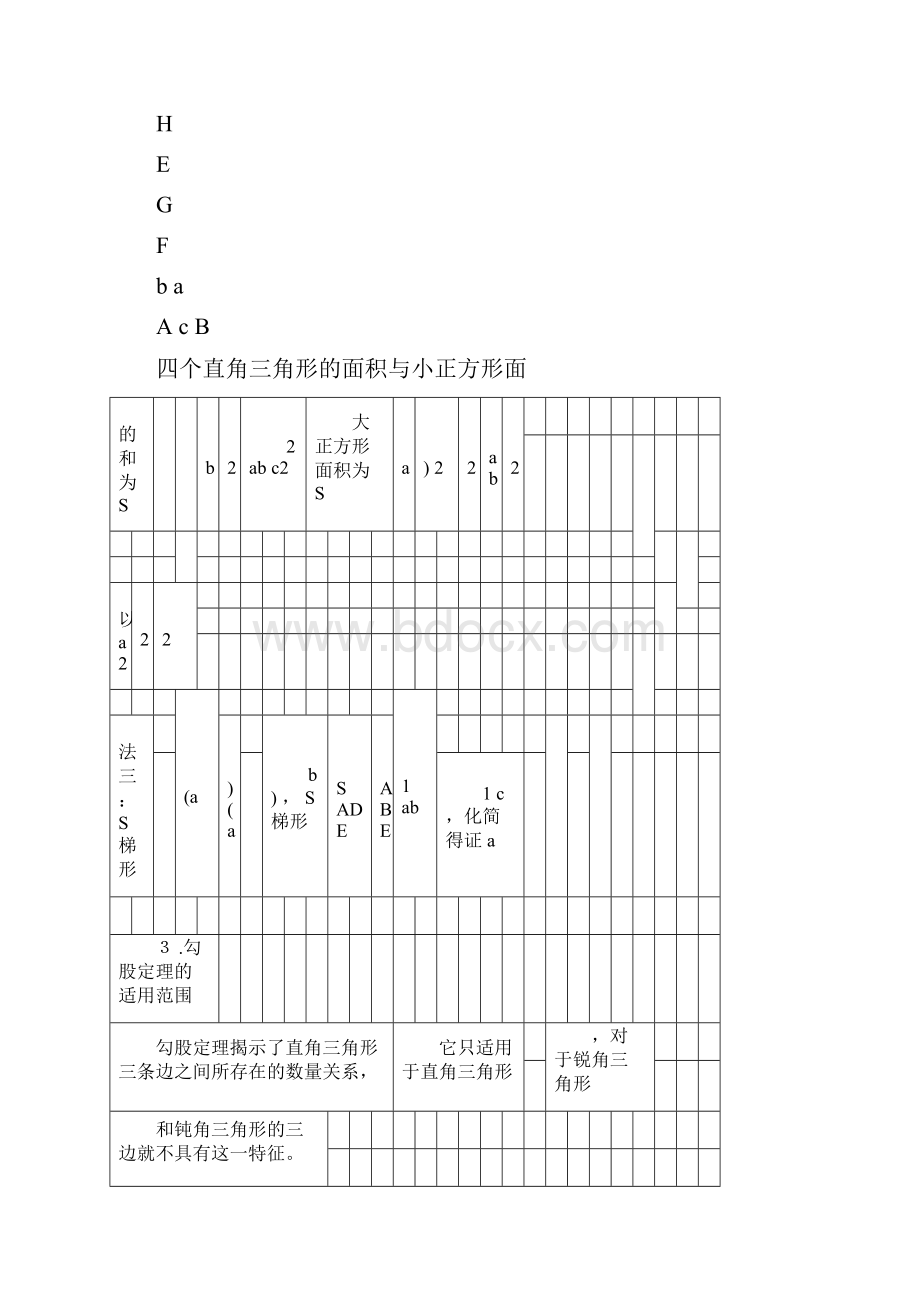 勾股定理培优讲义.docx_第2页