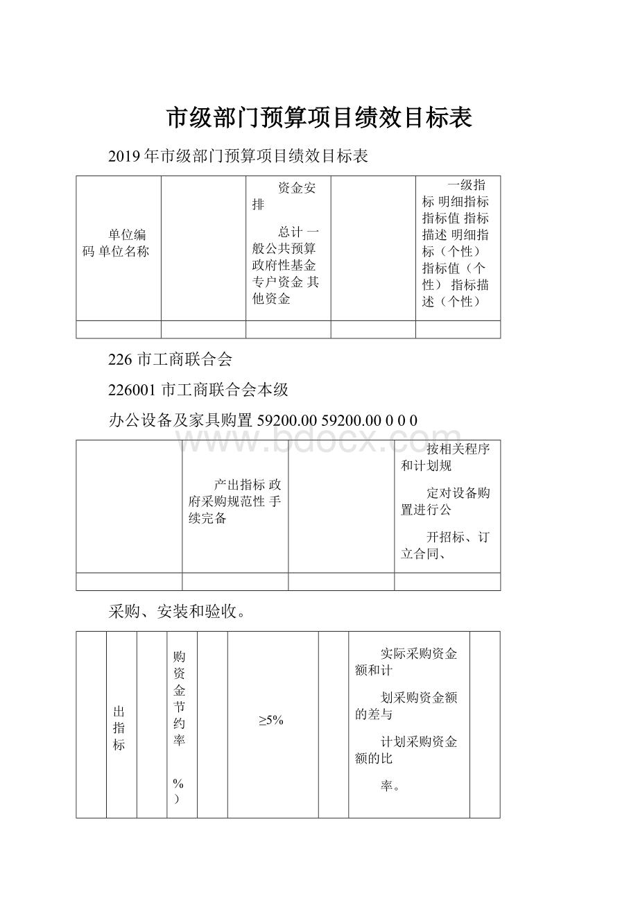 市级部门预算项目绩效目标表.docx