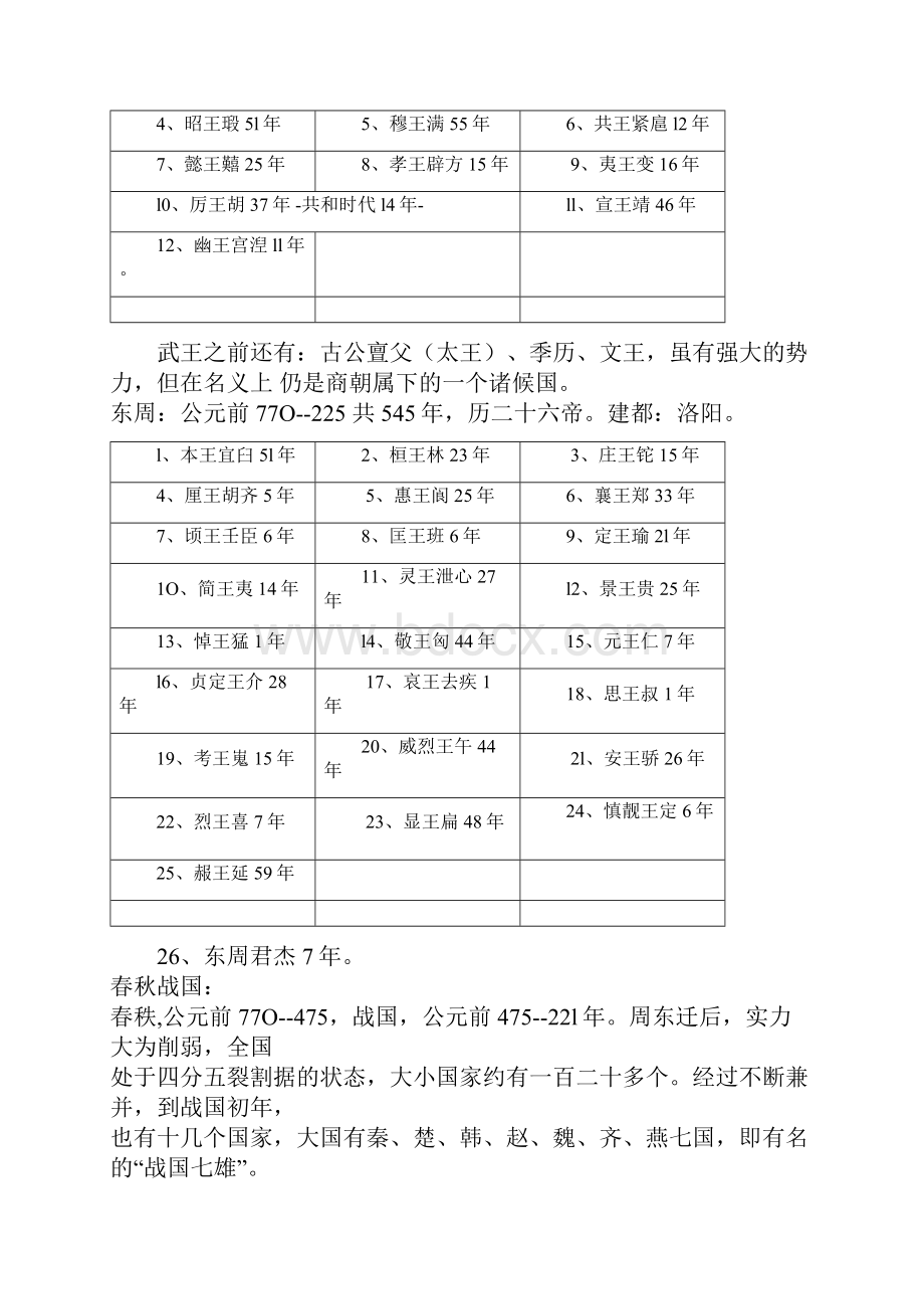 历代皇帝列表.docx_第2页