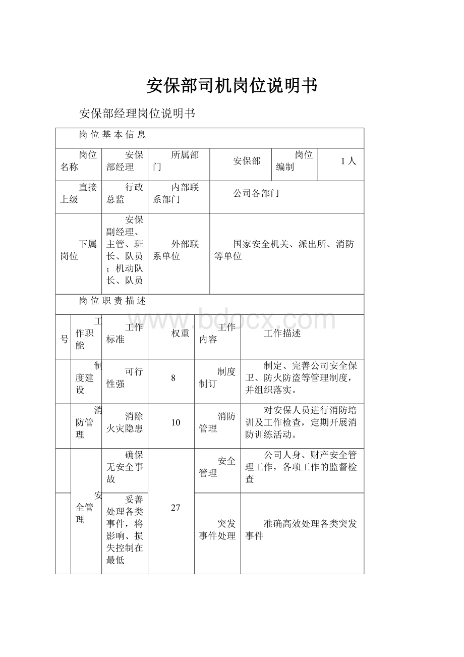 安保部司机岗位说明书.docx_第1页