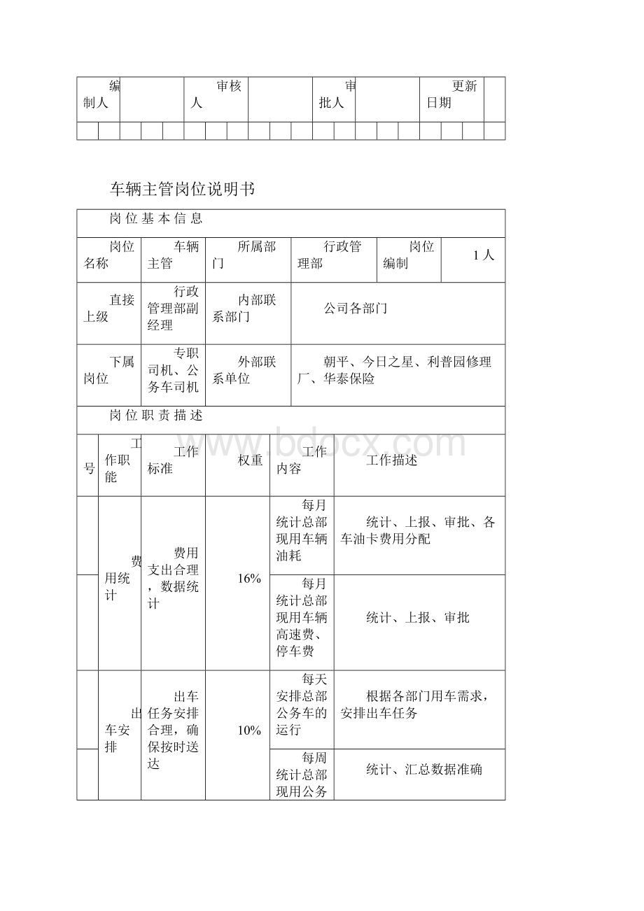 安保部司机岗位说明书.docx_第3页