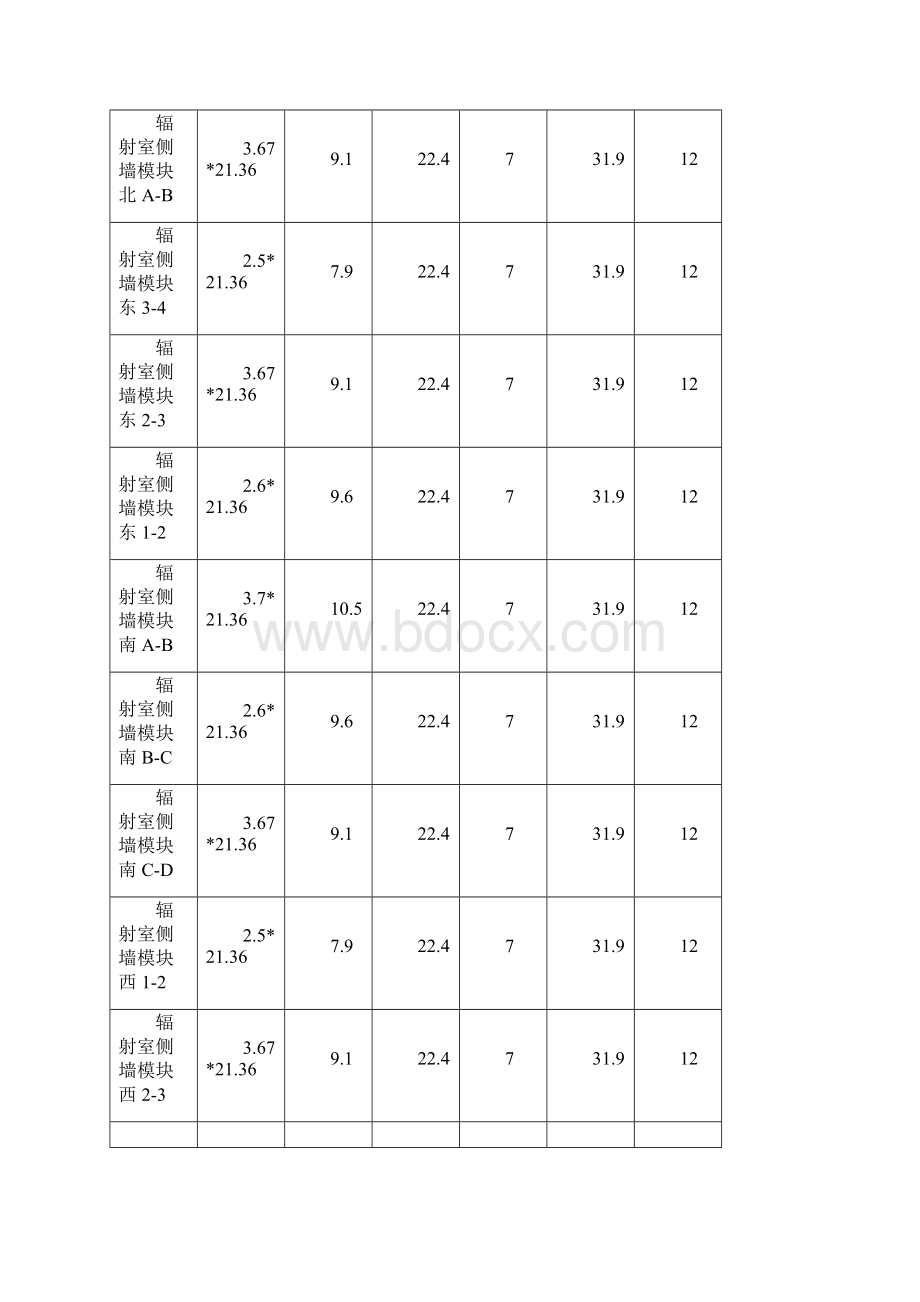 加热炉吊装方案.docx_第3页