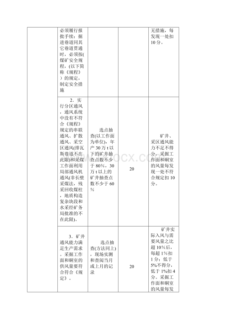 通风安全管理质量标准及考核评级办法.docx_第3页