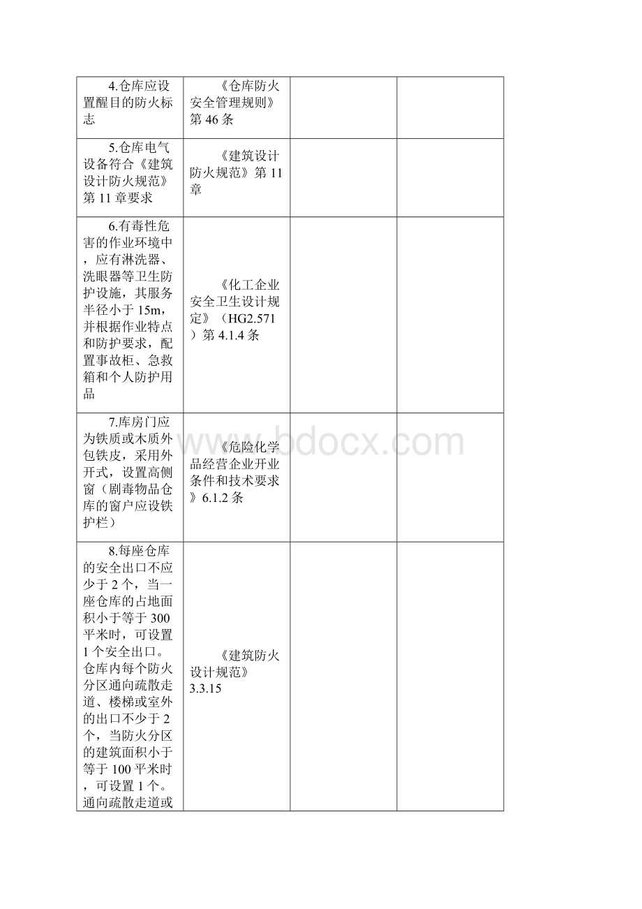 安全预评价检查表.docx_第2页