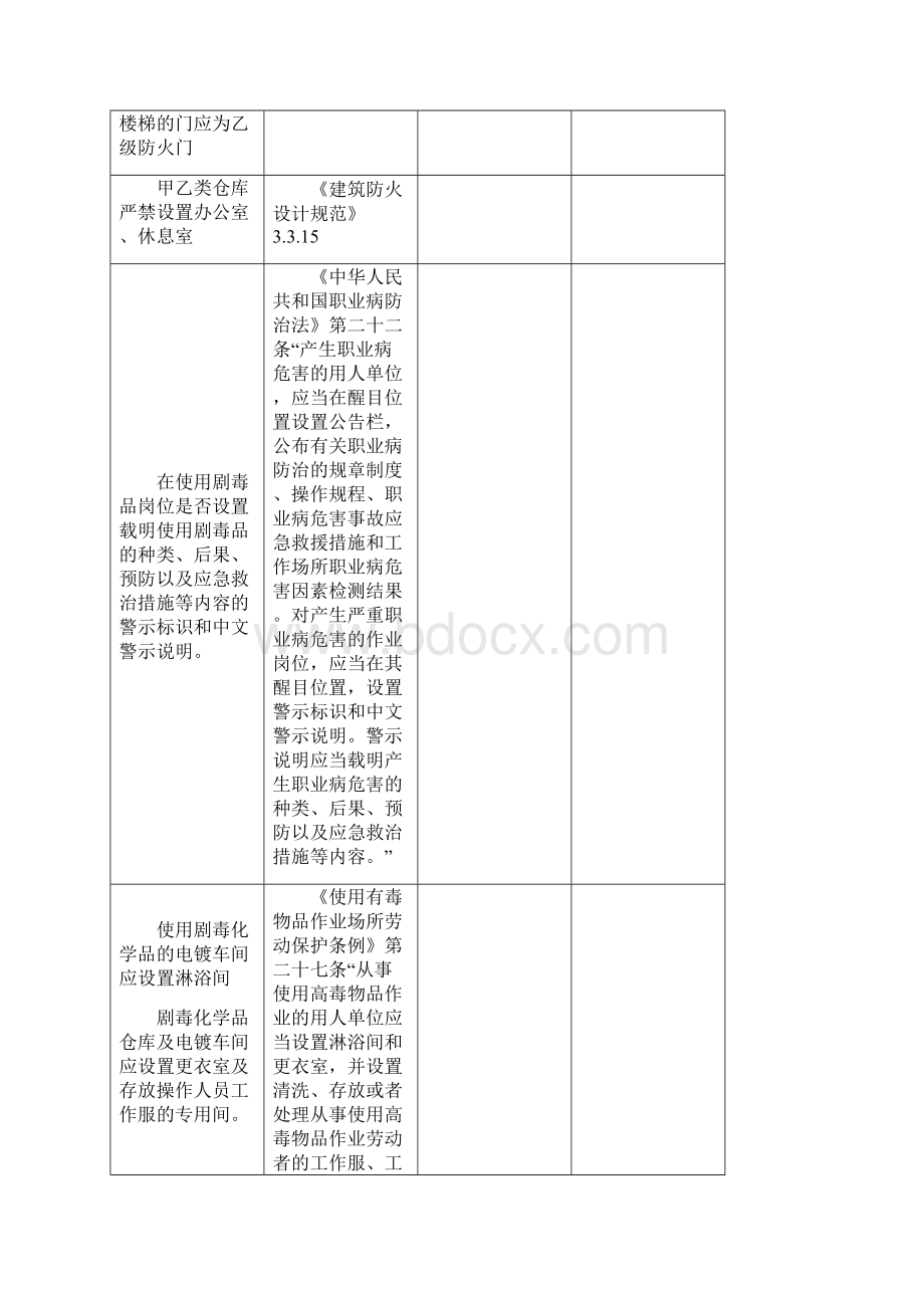 安全预评价检查表.docx_第3页