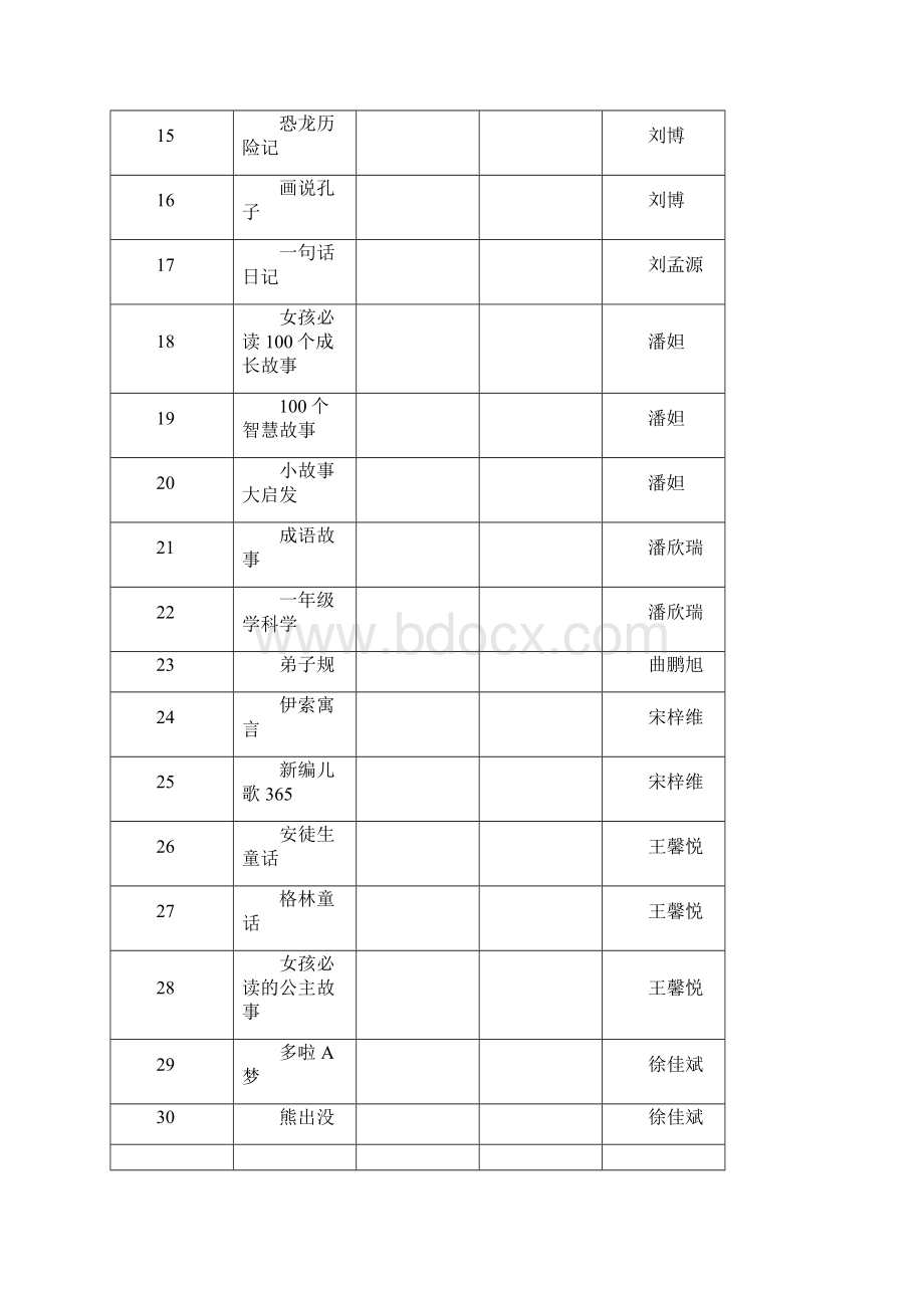 班级图书明细账11.docx_第2页