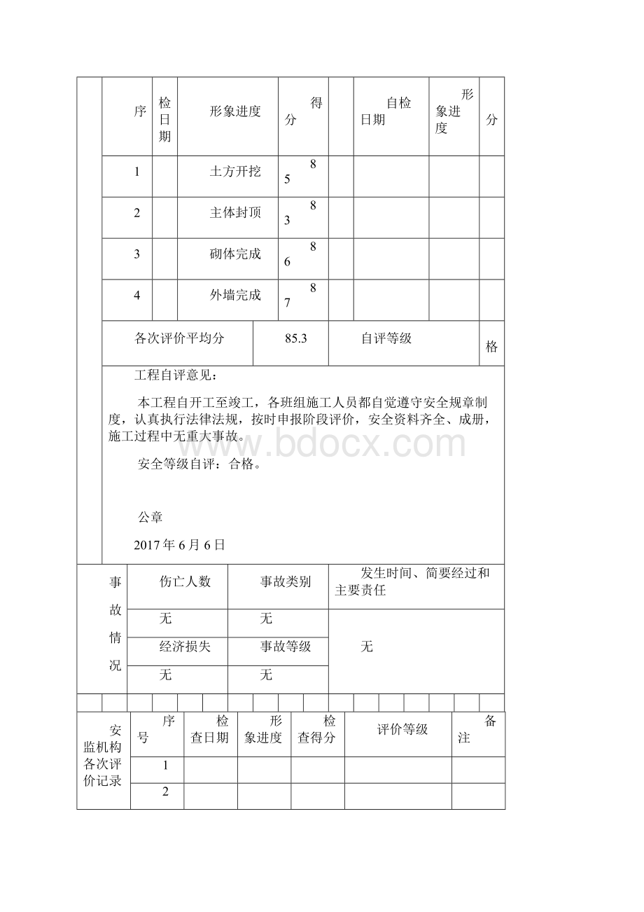 单位工程安全文明施工综合评价书.docx_第2页