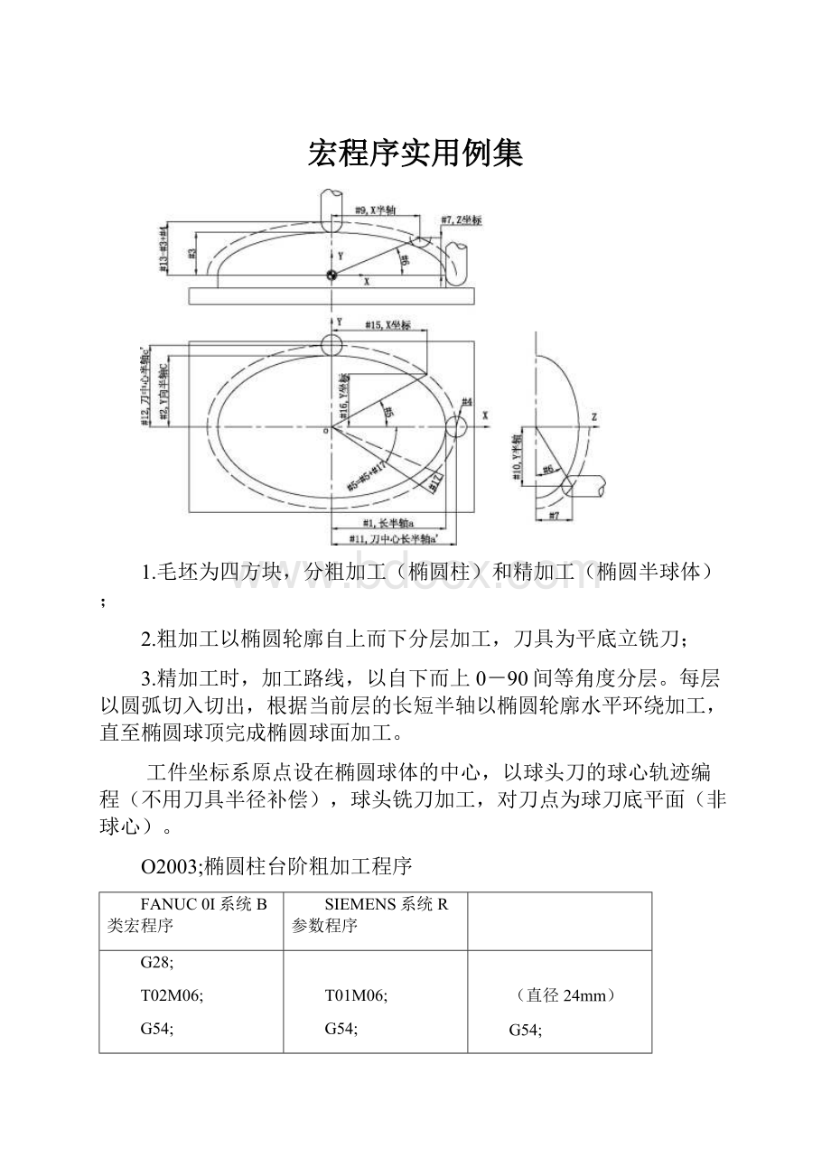 宏程序实用例集.docx_第1页