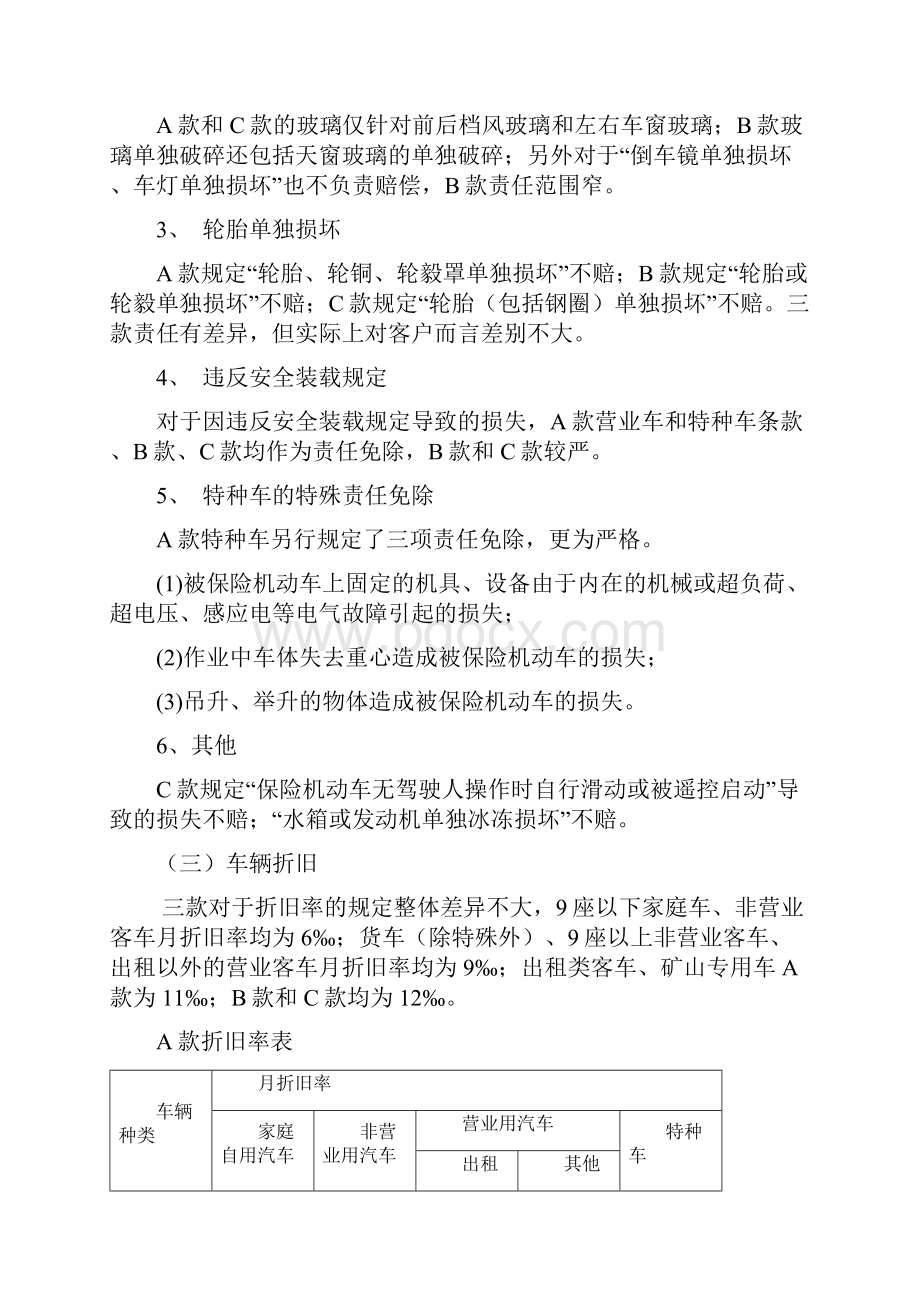 第五章 汽车商业保险.docx_第3页