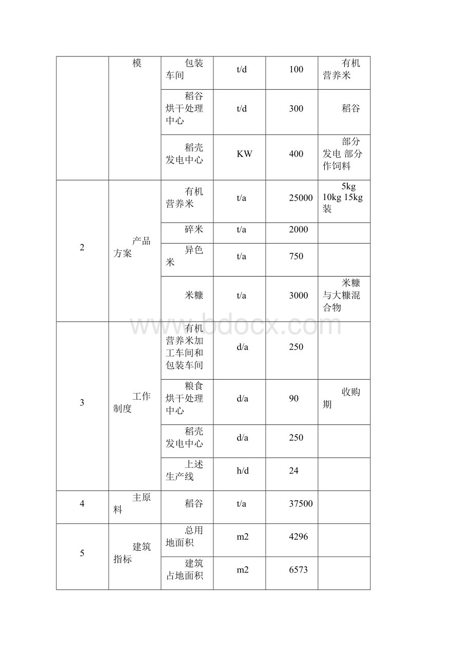 有机稻米加工项目可行性研究报告.docx_第3页