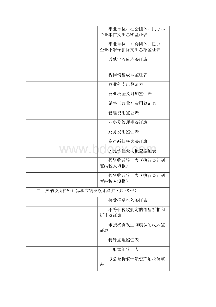 最新企业所得税鉴证业务工作底稿范本.docx_第2页