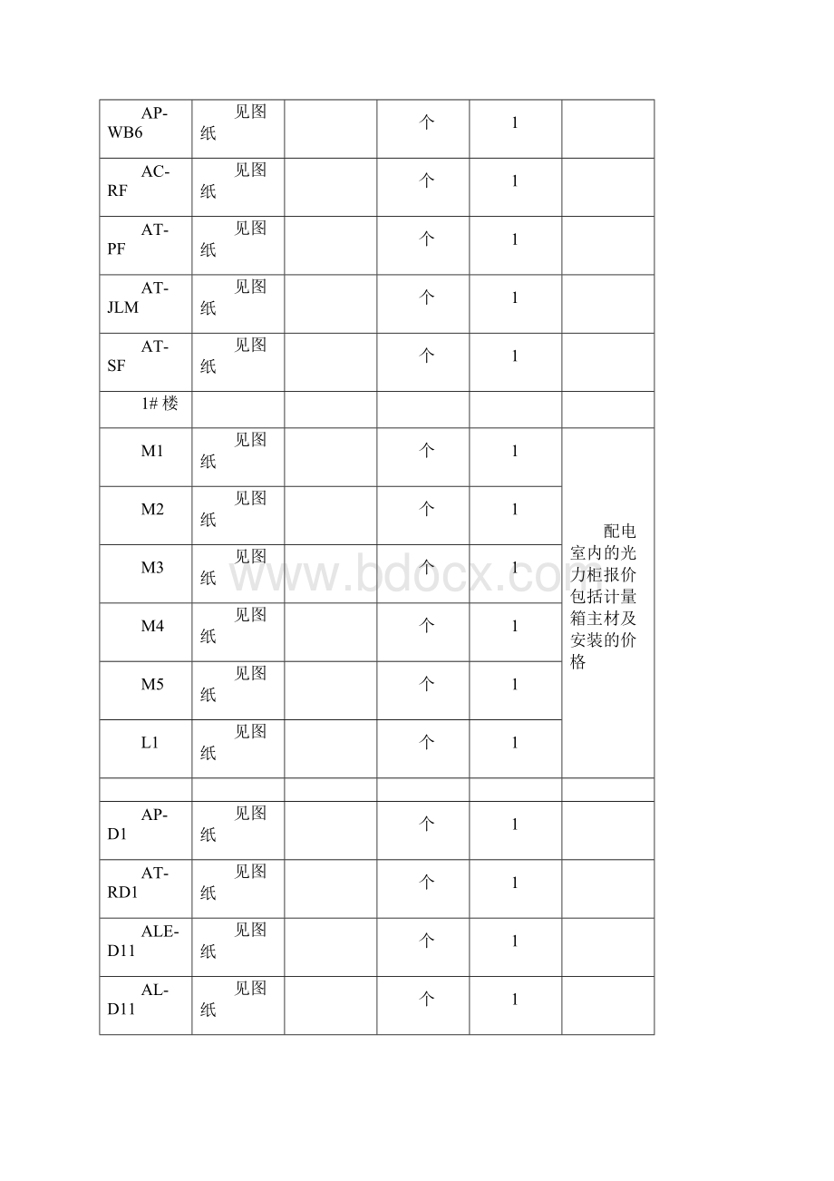 材料设备采购招标文件配电箱柜.docx_第3页