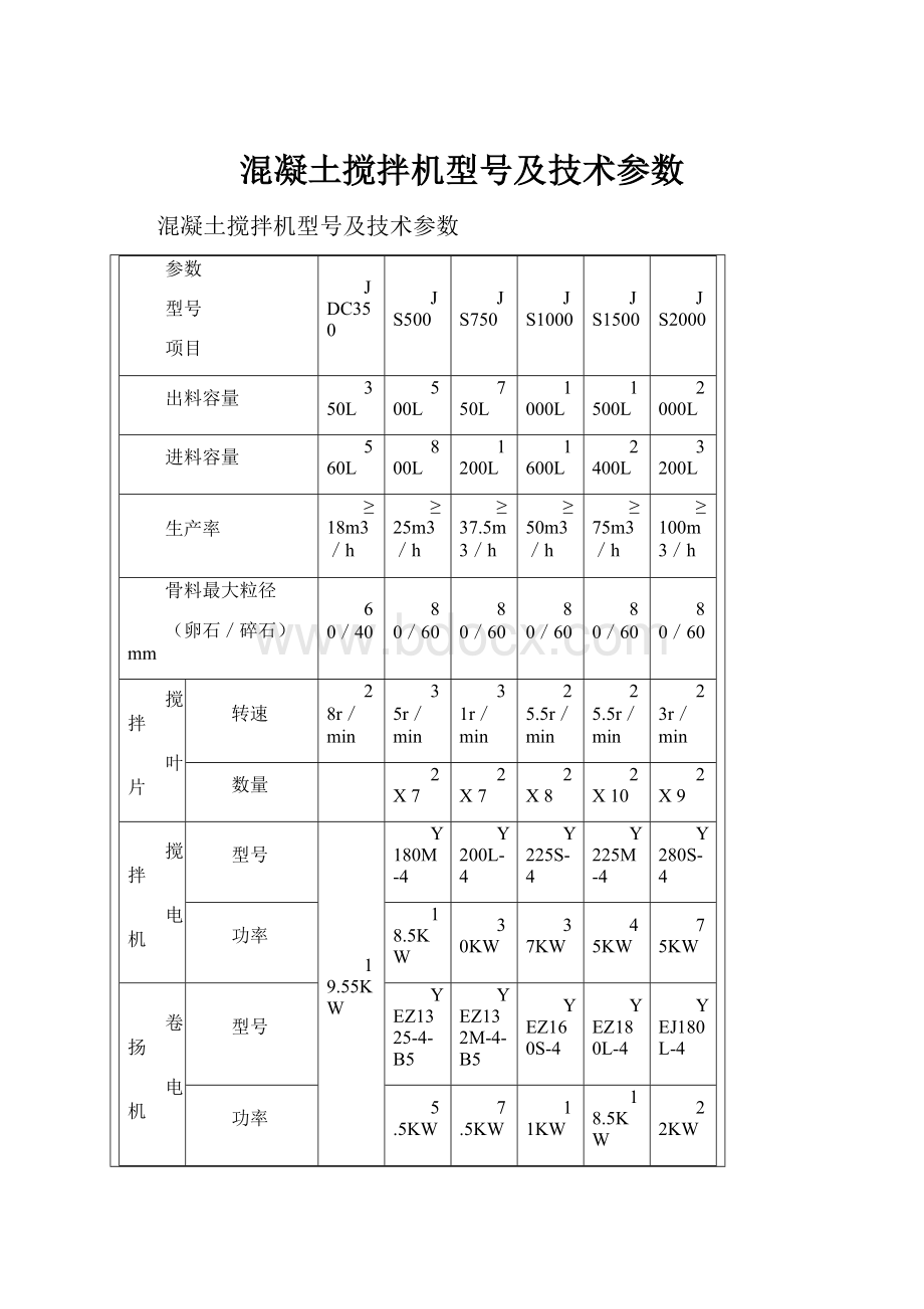 混凝土搅拌机型号及技术参数.docx_第1页