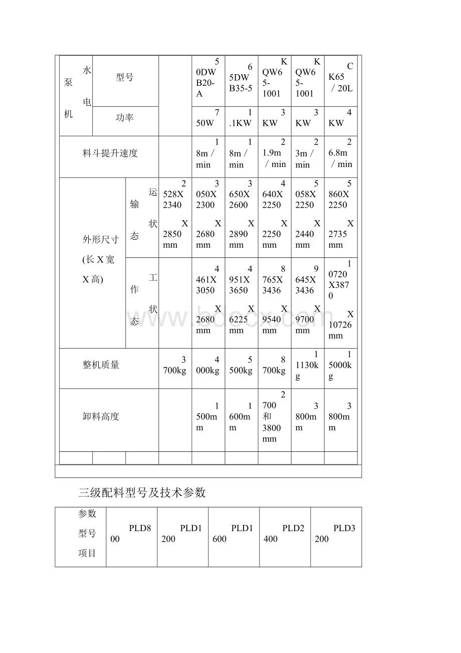 混凝土搅拌机型号及技术参数.docx_第2页