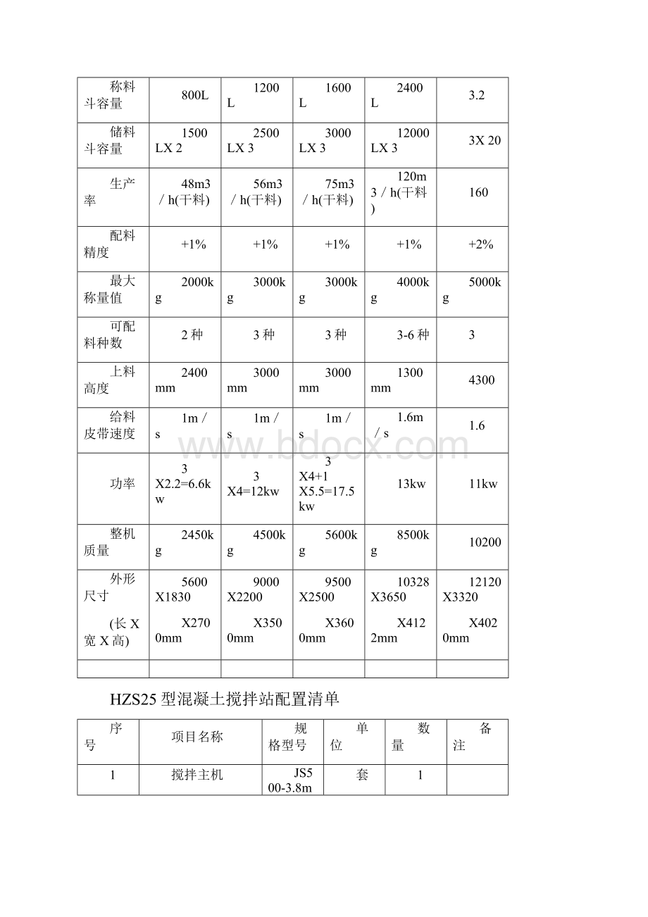 混凝土搅拌机型号及技术参数.docx_第3页