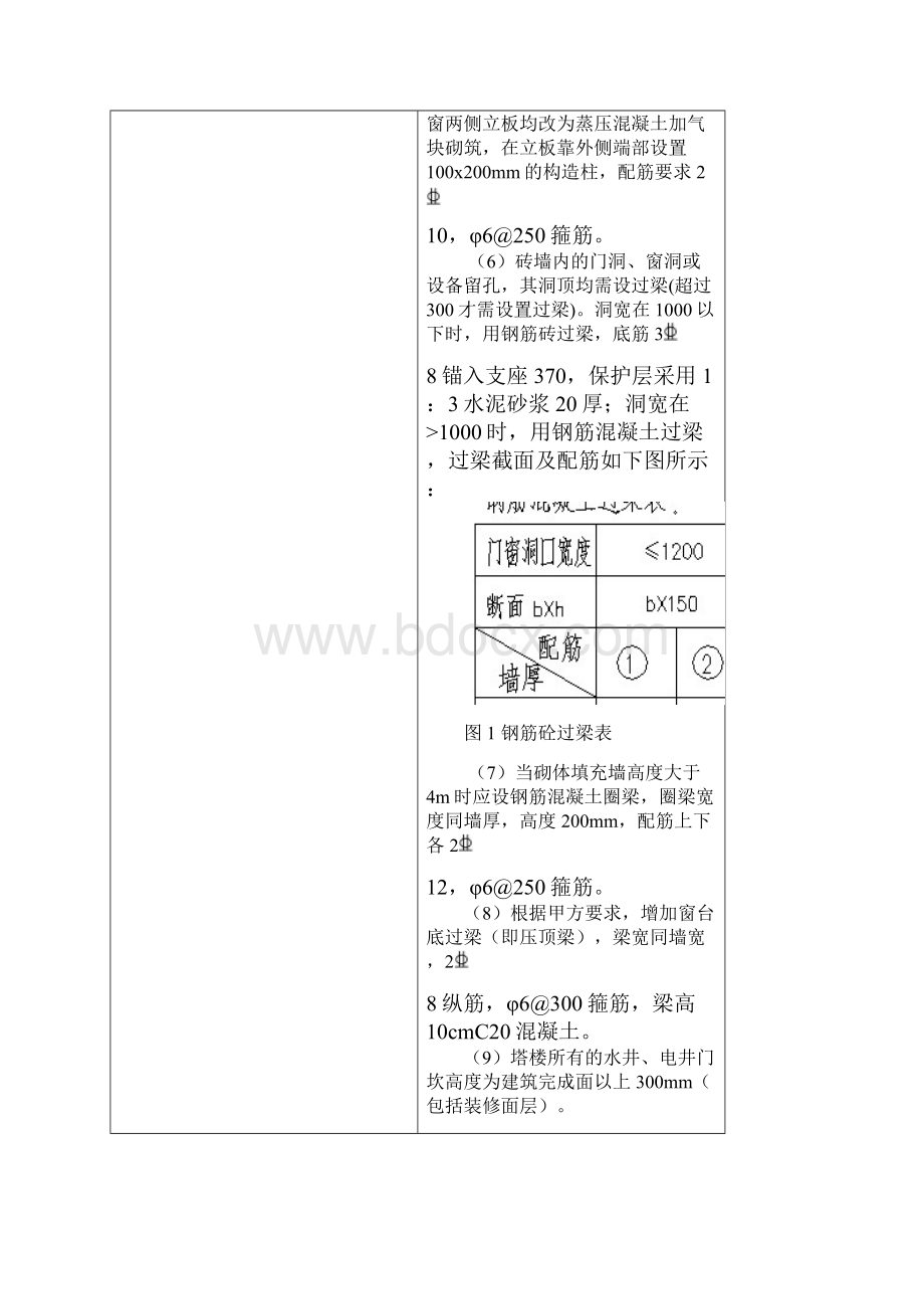 砌体工程技术交底.docx_第2页