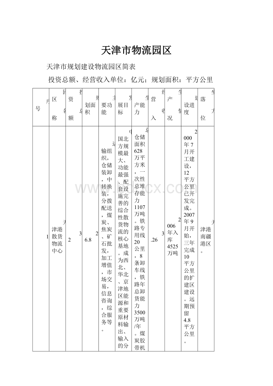 天津市物流园区.docx_第1页