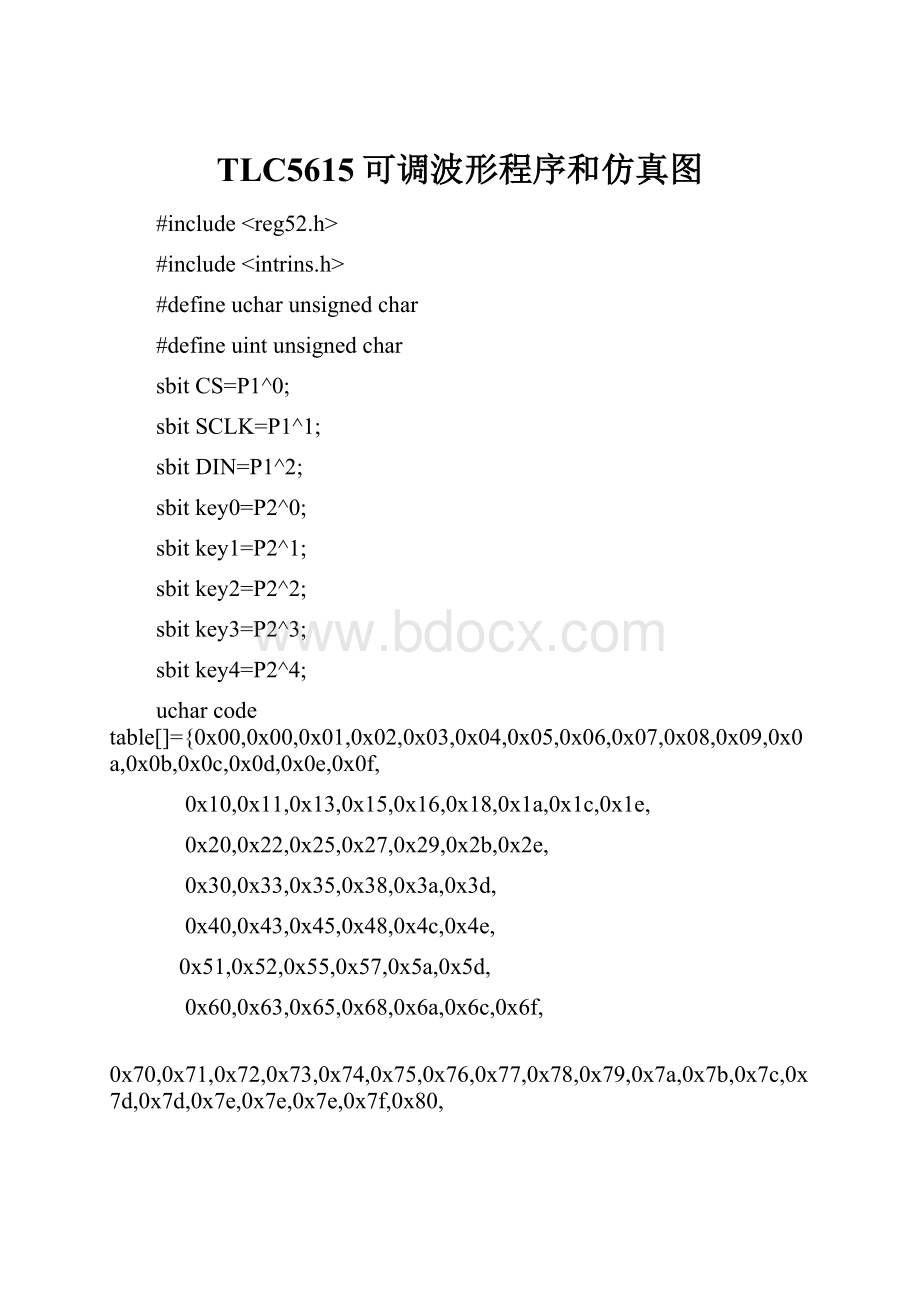 TLC5615可调波形程序和仿真图.docx