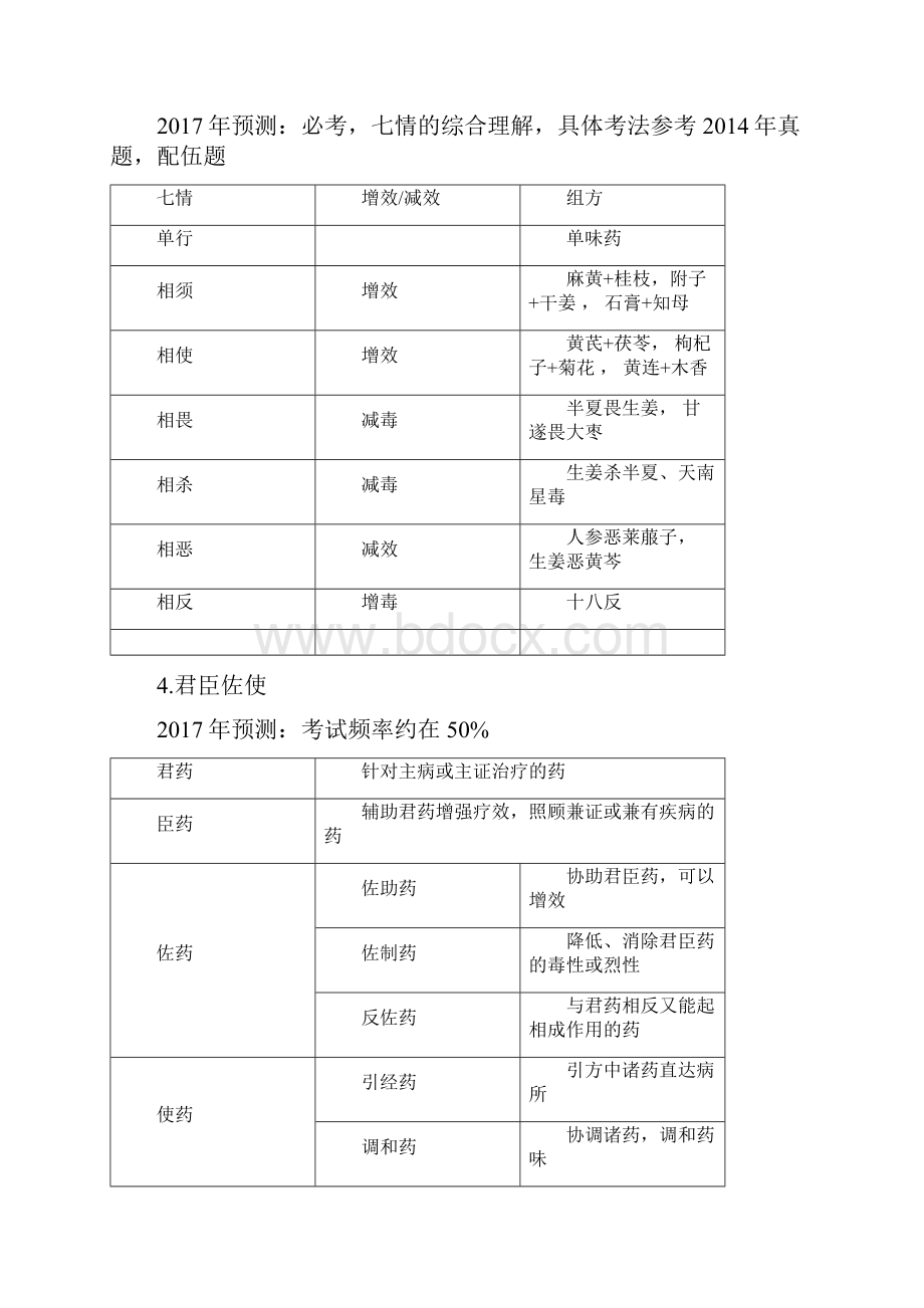 考点归纳中药的学专业知识一.docx_第2页