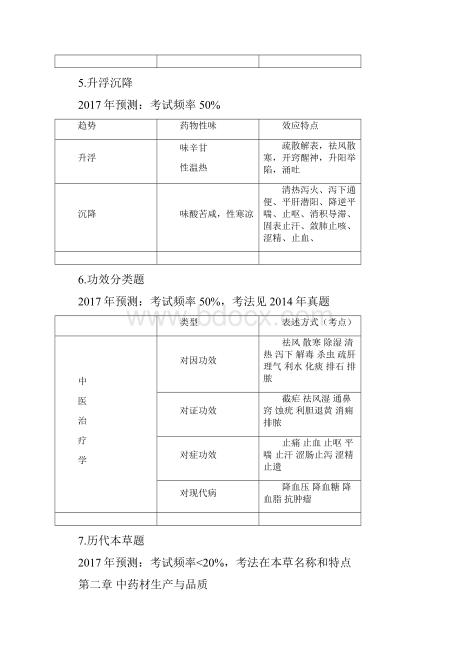 考点归纳中药的学专业知识一.docx_第3页