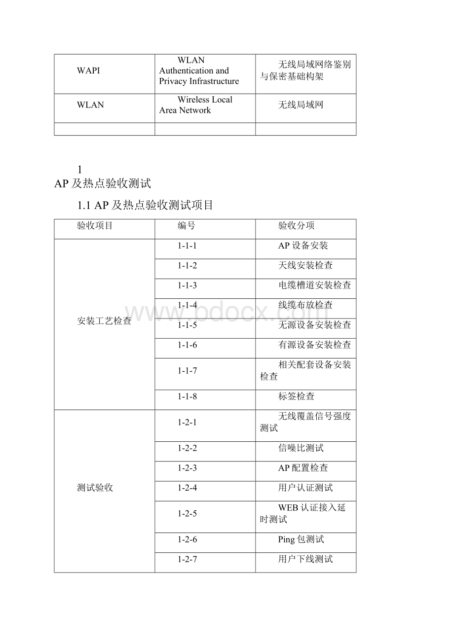 WLAN工程验收测试手册.docx_第2页