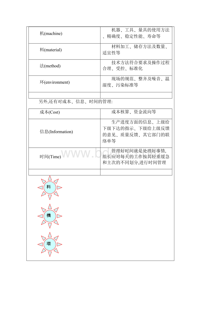 班组长管理文件5.docx_第2页