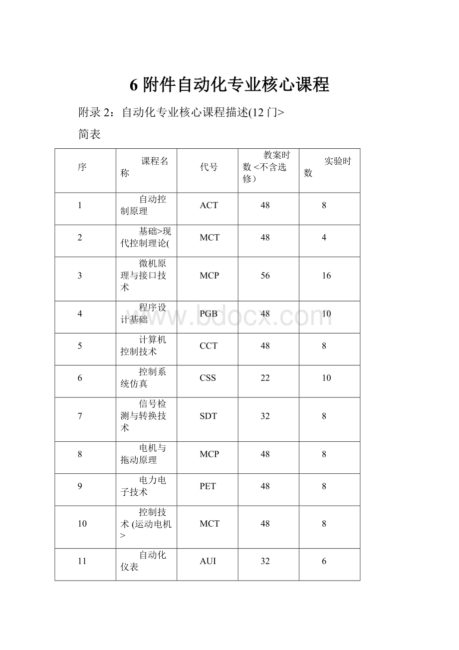 6 附件自动化专业核心课程.docx