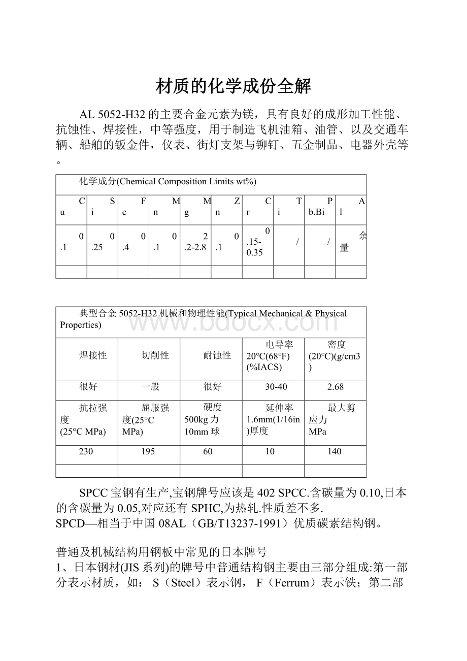 材质的化学成份全解.docx