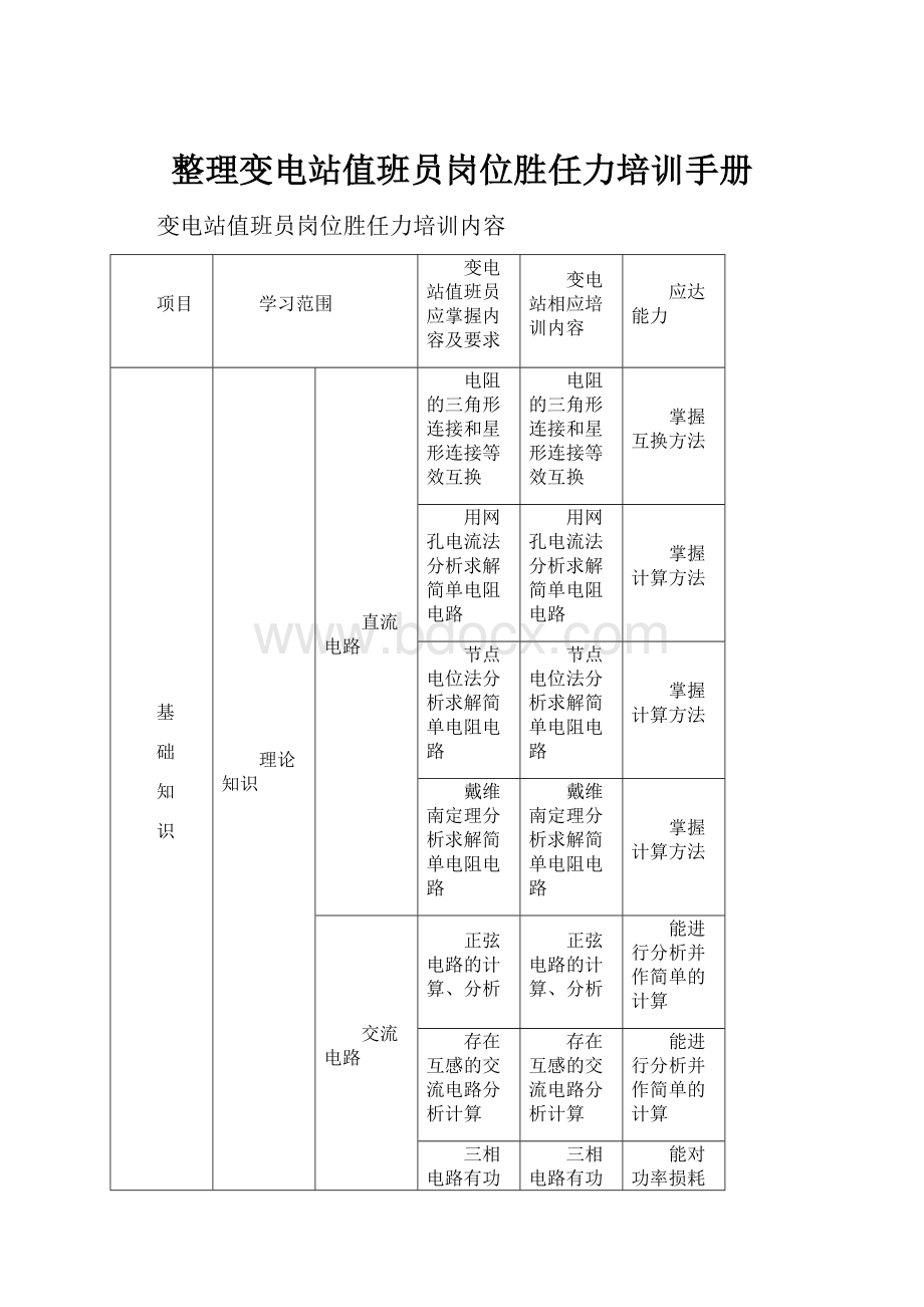 整理变电站值班员岗位胜任力培训手册.docx_第1页