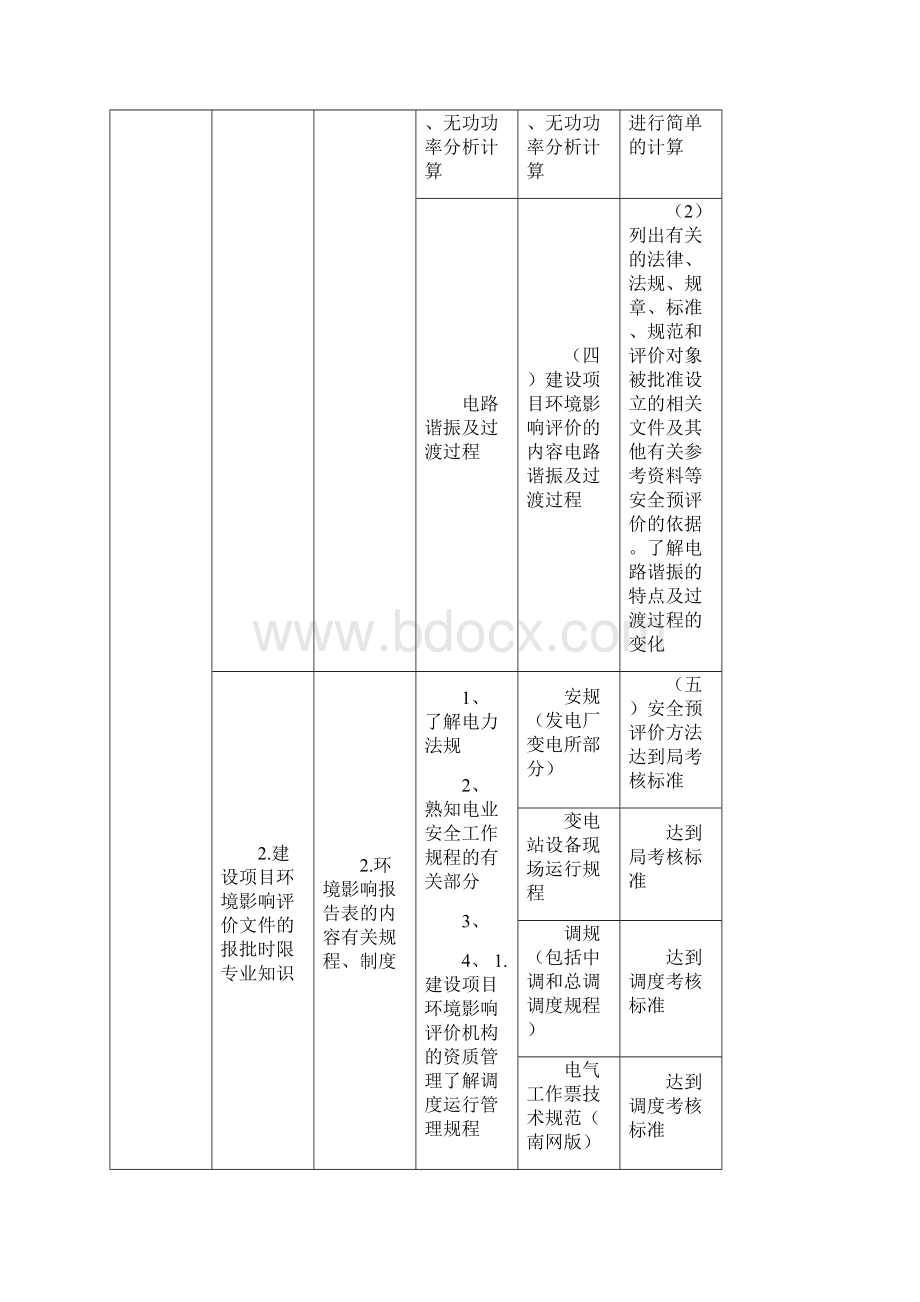 整理变电站值班员岗位胜任力培训手册.docx_第2页