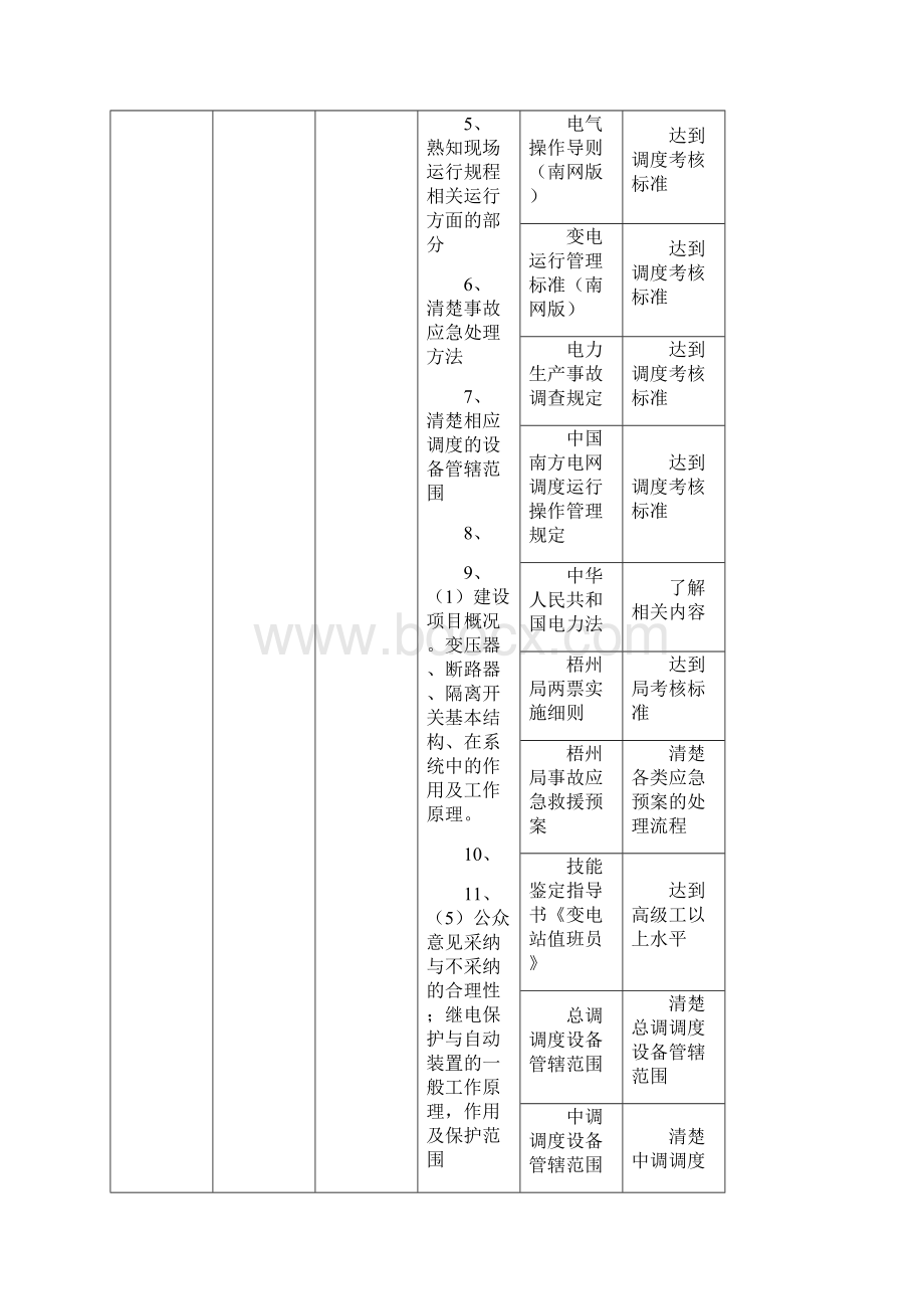 整理变电站值班员岗位胜任力培训手册.docx_第3页