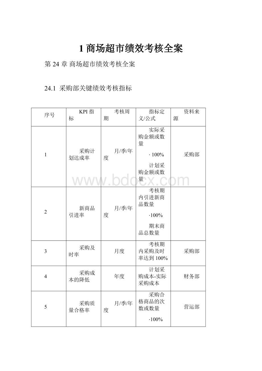 1商场超市绩效考核全案.docx_第1页