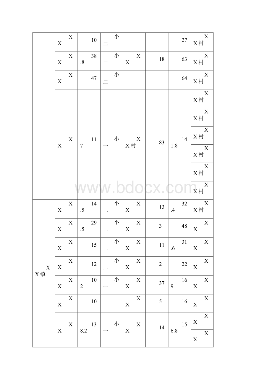 精品文档XX市小型水库移民解困规划.docx_第3页