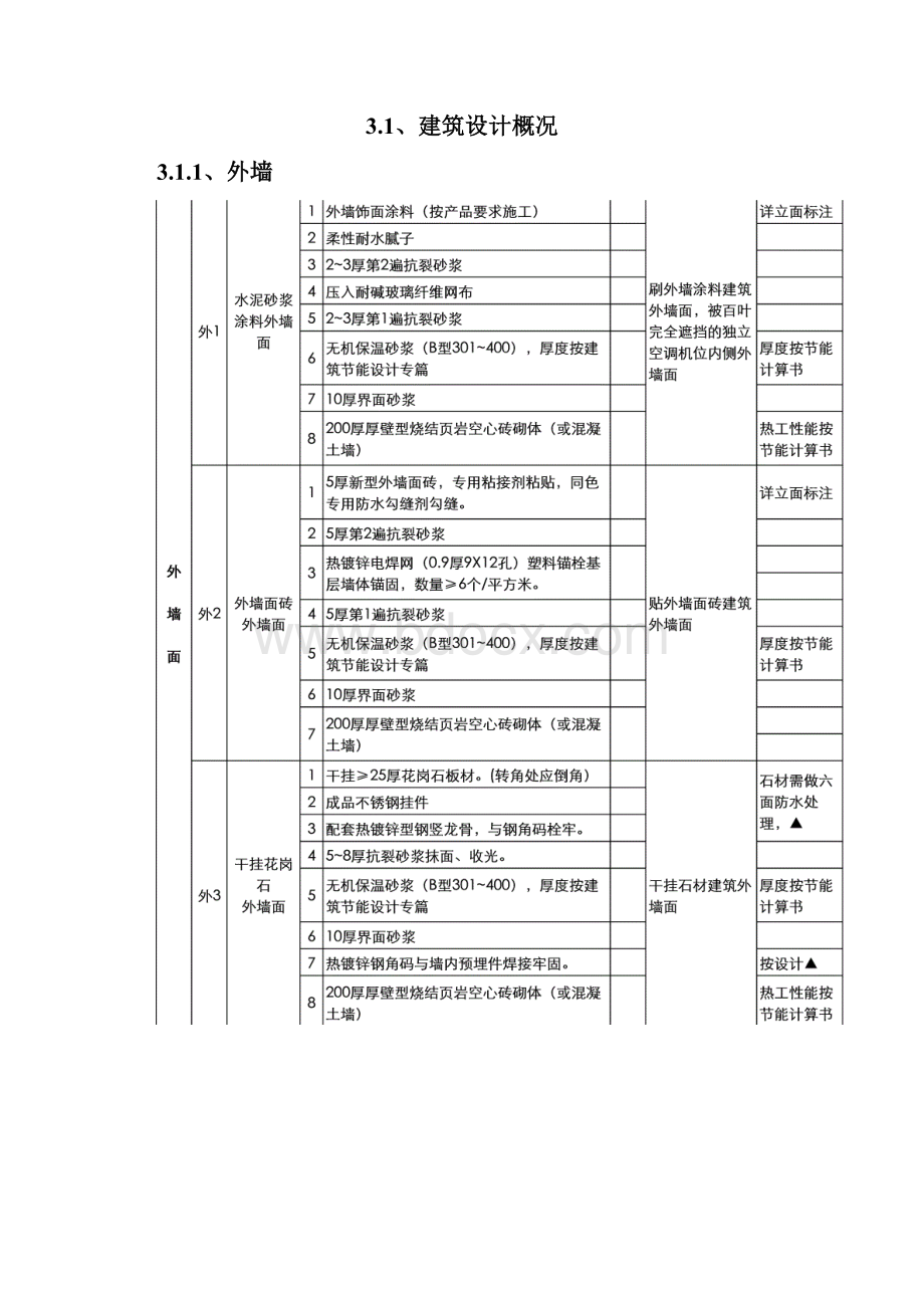 样板引路专项方案.docx_第3页