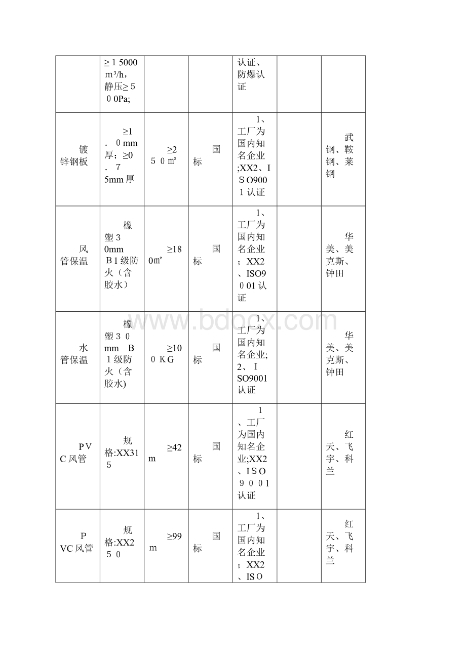 XX市第一人民医院病理科空气处理系统招标范围及技术要求.docx_第3页