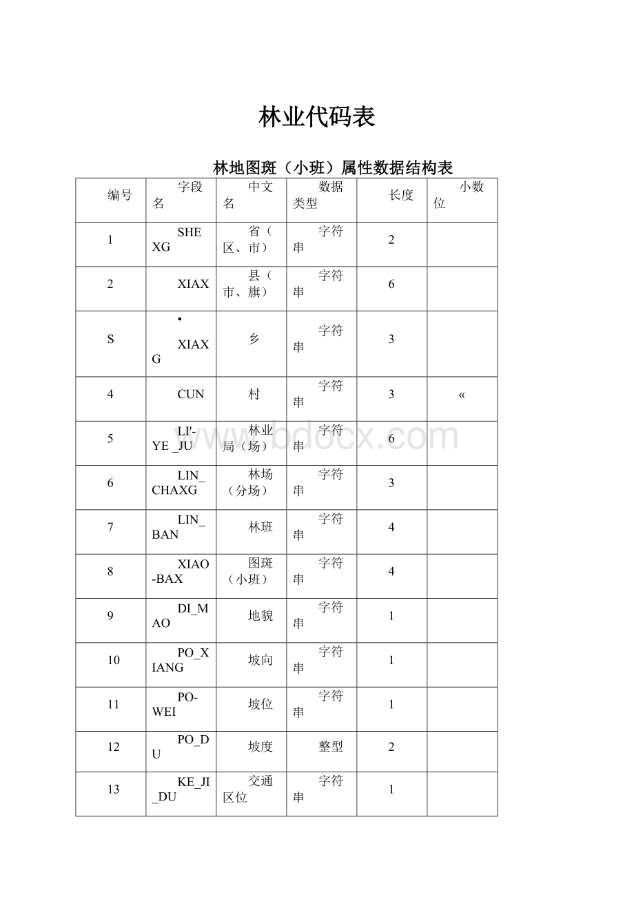 林业代码表.docx