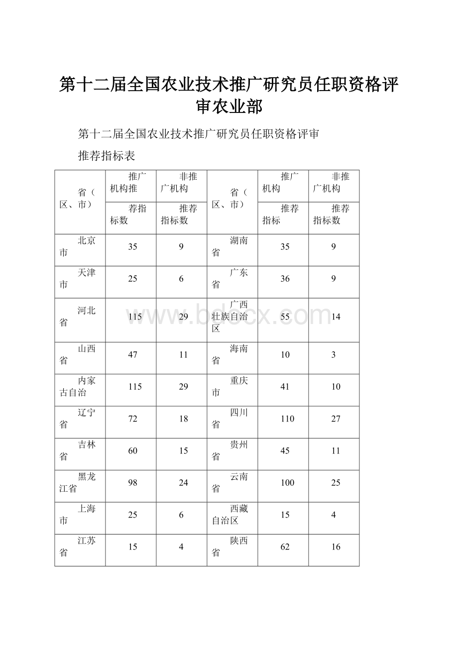 第十二届全国农业技术推广研究员任职资格评审农业部.docx_第1页