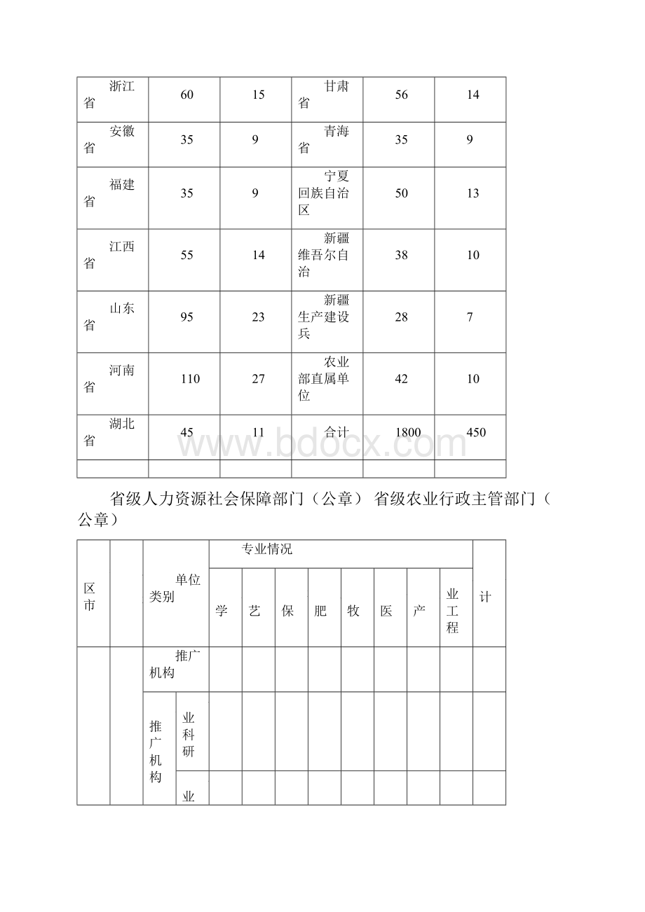 第十二届全国农业技术推广研究员任职资格评审农业部.docx_第2页