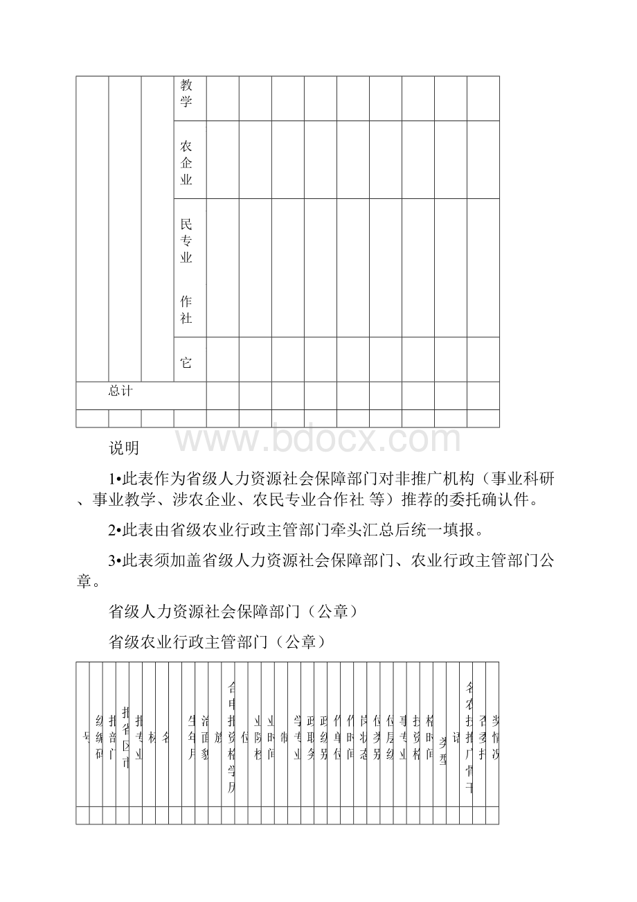 第十二届全国农业技术推广研究员任职资格评审农业部.docx_第3页